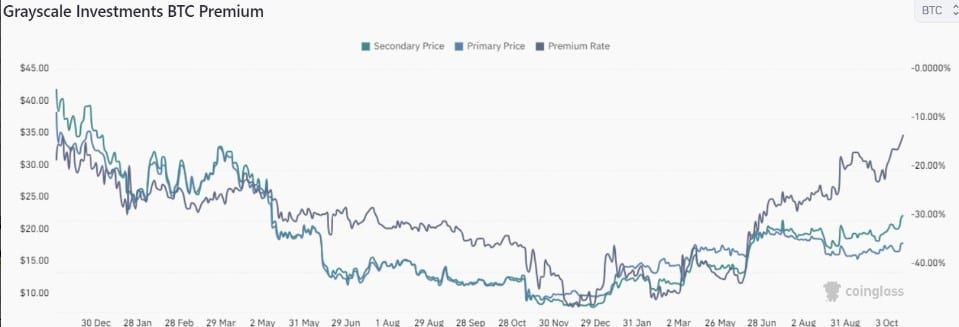 ราคา Bitcoin ยังรักษาระดับที่ 28,000 ดอลลาร์ บ่งบอกถึงความสนใจของนักลงทุนสถาบันที่เป็นบวก