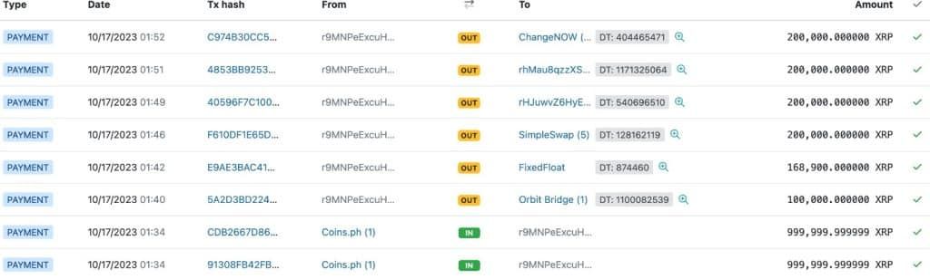 Coins .ph เว็บเทรดในฟิลิปปินส์ สูญเสีย XRP ไป 12.2 ล้าน XRP จากการโจมตีของแฮ็กเกอร์