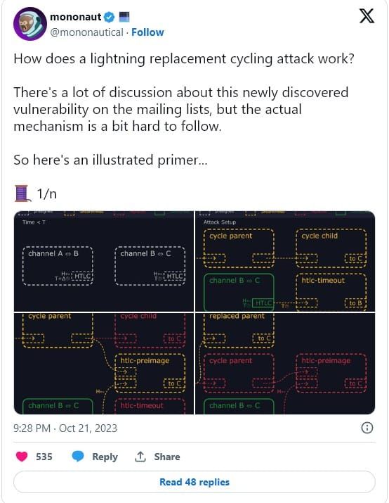 Antoine Riard นักพัฒนาหลักของ Bitcoin ถอนตัวจากการพัฒนา Lightning Network