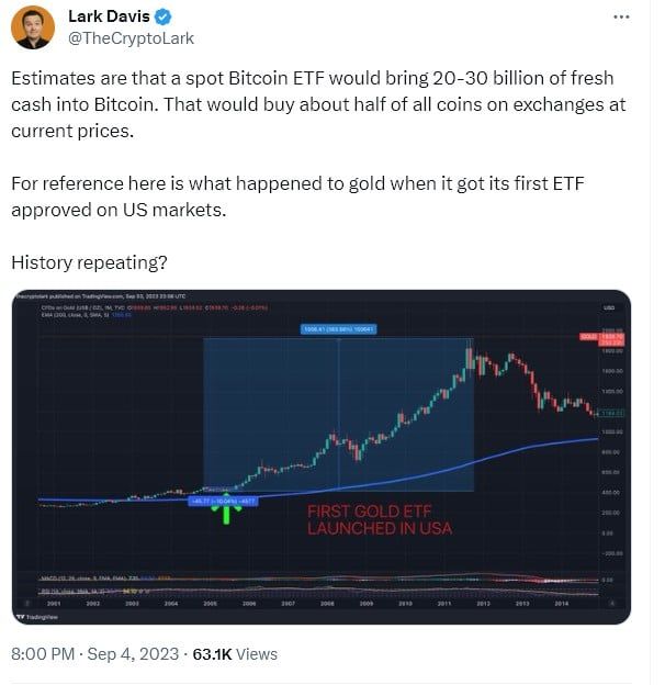 Bitcoin จะไปได้สูงแค่ไหนหาก ก.ล.ต.สหรัฐฯ อนุมัติ Spot Bitcoin ETF ?