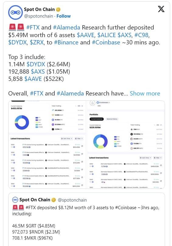 กระเป๋าเงินที่เชื่อมโยงกับ FTX และ Alameda โอน Altcoins ต่าง ๆ กว่า 470 ล้านบาท ไปยังเว็บเทรด ตามคำสั่งชำระบัญชีของศาล