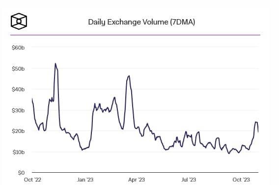 "ขาลงของ ETH หายไปแล้ว" นักวิเคราะห์ของ K33 Research กล่าว