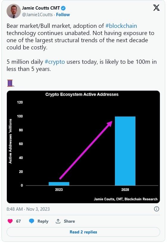 Blockchain อาจมีผู้ใช้ถึง 100 ล้านรายต่อวันภายในปี 2028 – นักวิเคราะห์ของ Bloomberg รายงาน