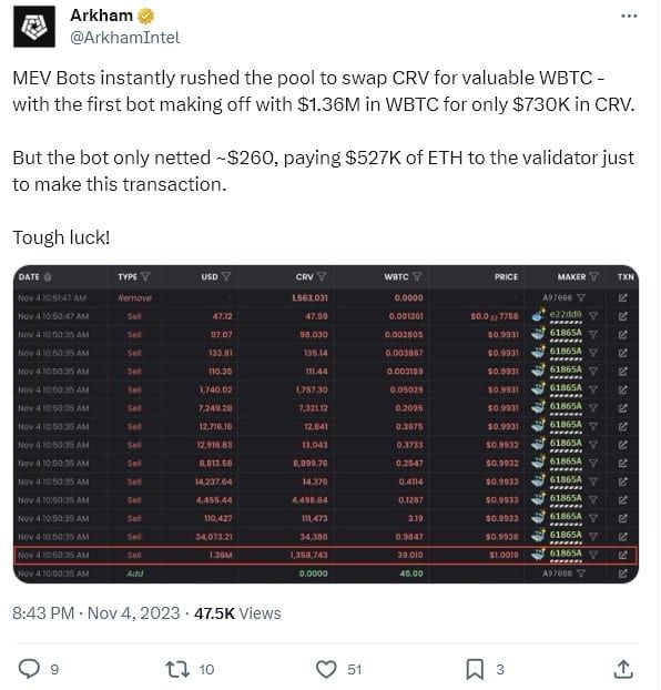 ผู้ใช้ Uniswap เสียเงิน $700,000 (24 ล้านบาท) ให้กับบอท MEV หลังตั้งค่า liquidity pool ผิด