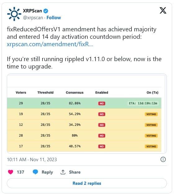 XRP Ledger เตรียมฟังก์ชันใหม่ "fixReducedOffersV1" ในอีกไม่กี่สัปดาห์ข้างหน้า