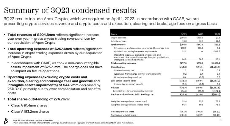 Bakkt เปลี่ยนโฟกัสไปที่บริการ Custody โดยเพิ่มการรองรับ DOGE , SHIB และเหรียญอื่น ๆ อีกเพียบ