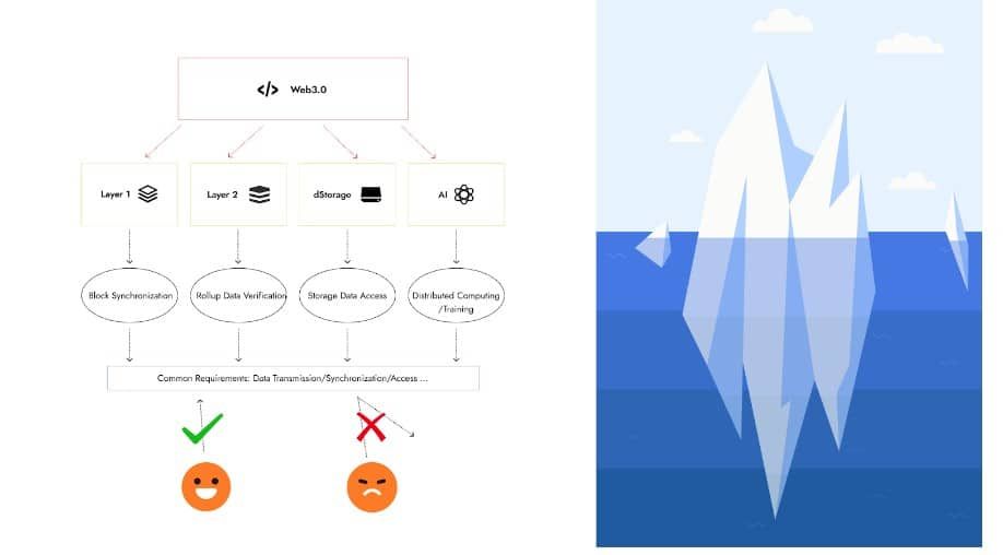 "Meson Network" ผลกระทบความเร็วของแบนด์วิธ: ความน่าเกรงขามที่ซ่อนอยู่ในอาณาจักรที่มีการกระจายอำนาจ