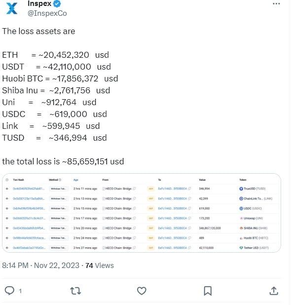 HTX โดนแฮ็ก สูญเงินประมาณ 479 ล้านบาท! ด้าน จัสติน ซัน ยืนยัน เงินผู้ใช้ยังปลอดภัย
