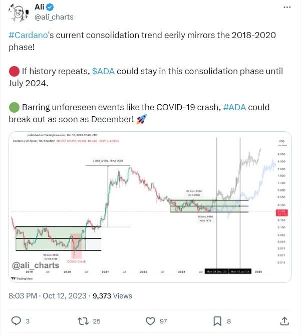 ปี 2024 จะเป็นปีของ Cardano (ADA) ได้หรือไหม?