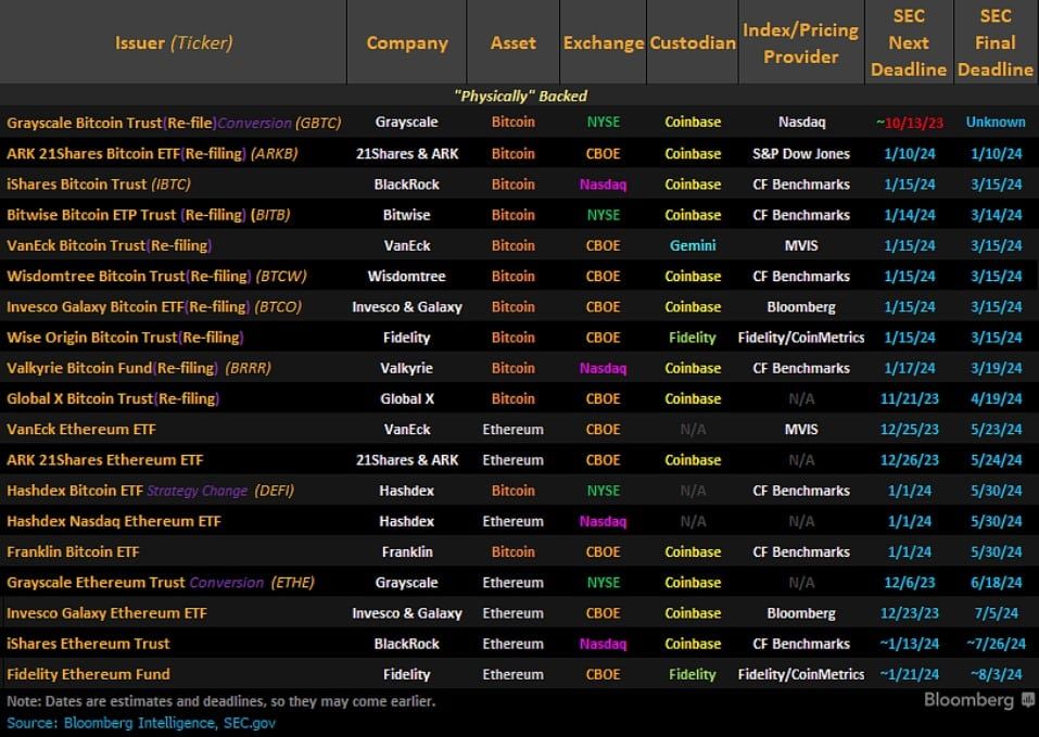 หุ้น Coinbase พุ่งแตะระดับสูงสุดในรอบ 18 เดือน หลังจากคู่แข่งอย่าง Binance โดนฟ้อง