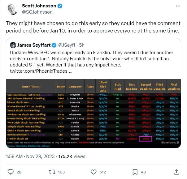 ก.ล.ต.สหรัฐฯ เปิดรับฟังความเห็นจากสาธารณชนเกี่ยวกับข้อเสนอ Spot Bitcoin ETF จาก Franklin Templeton, Hashdex