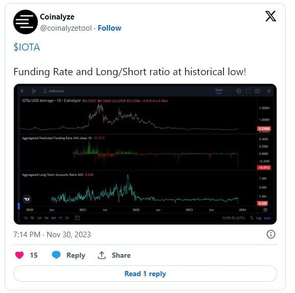 ราคา IOTA มีความผันผวน หลังประกาศวางรากฐานระบบนิเวศมูลค่ากว่า 3,500 ล้านบาท