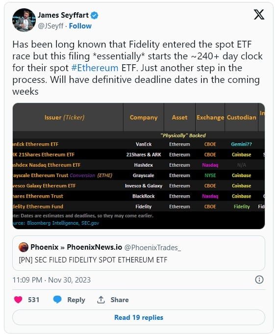 ก.ล.ต.สหรัฐฯ เปิดฟังความคิดเห็นจากสาธารณะ เกี่ยวกับการเปิดตัว Spot Ether ETF ของ Fidelity