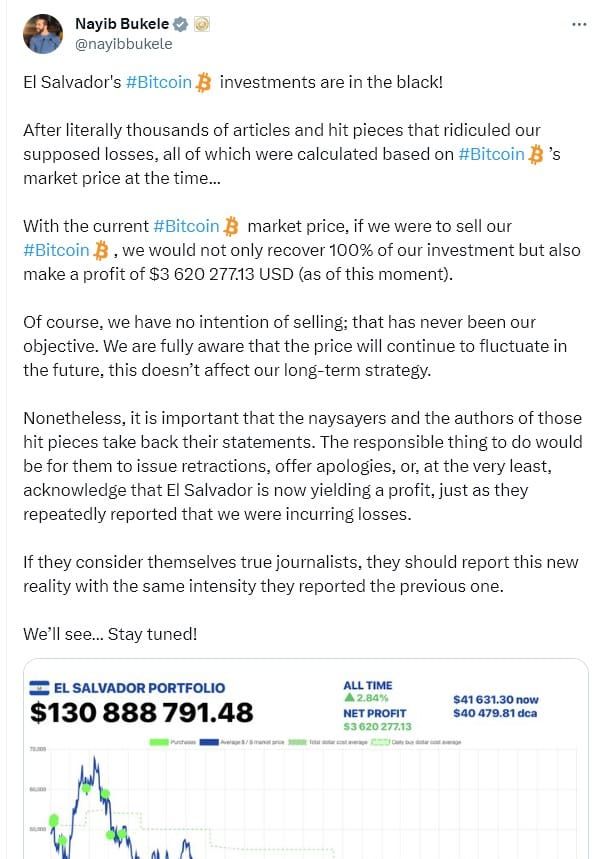 การลงทุน Bitcoin ของเอลซัลวาดอร์ กลับมามีกำไรอีกครั้งกว่า 126 ล้านบาท
