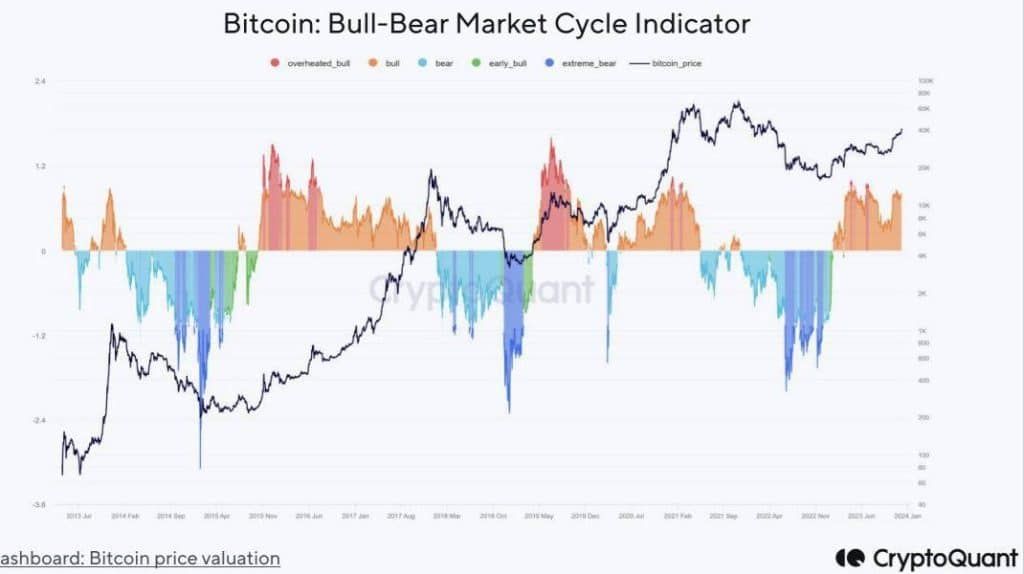 ผู้เชี่ยวชาญจาก CryptoQuant ตั้งเป้าราคา Bitcoin ที่ 50,000 ถึง 53,000 ดอลลาร์ แต่เตือนระวังการปรับฐานในระยะสั้น