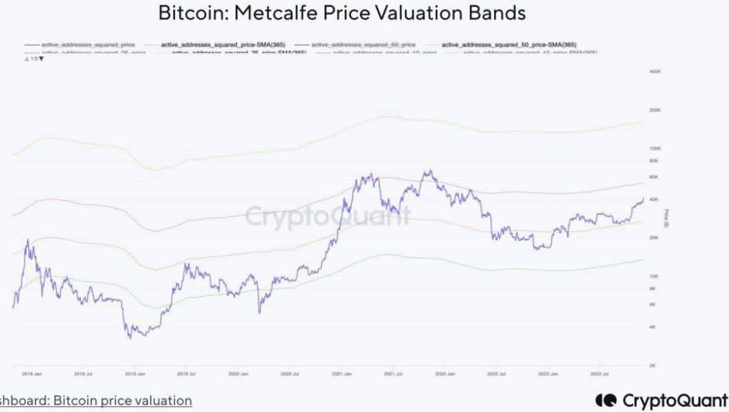 ผู้เชี่ยวชาญจาก CryptoQuant ตั้งเป้าราคา Bitcoin ที่ 50,000 ถึง 53,000 ดอลลาร์ แต่เตือนระวังการปรับฐานในระยะสั้น