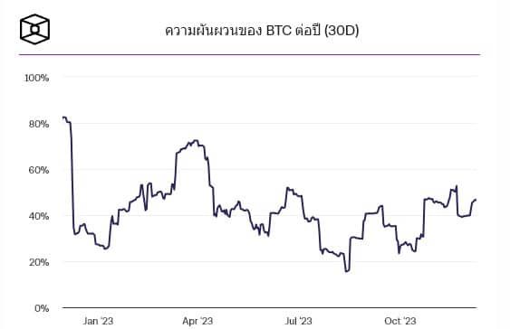 Bloomberg คาดว่าตัวเลขอัตราดอกเบี้ย และ เงินเฟ้อของสหรัฐฯ ที่จะประกาศ จะเพิ่มความผันผวนในตลาดหุ้น
