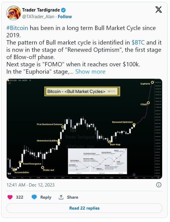 'พักซักหน่อยก่อนไปต่อ' — ราคา Bitcoin กำลังเคลื่อนไหวคล้ายกับปี 2020 : นักวิเคราะห์กล่าว