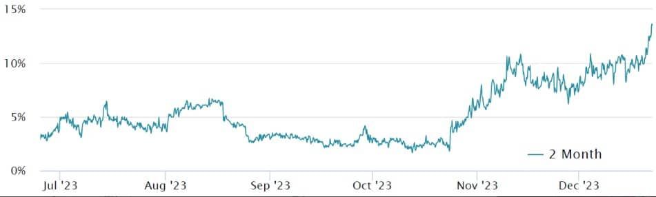 3 เหตุผล ที่จะทำให้ Ether (ETH) สามารถขึ้นไปสูงกว่า 2,500 ดอลลาร์ได้