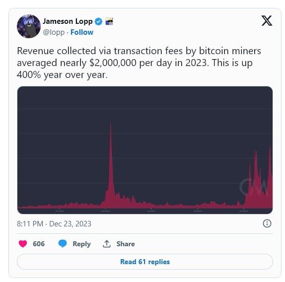 นักขุด Bitcoin ในปี 2023 สร้างรายได้ค่าธรรมเนียมโดยเฉลี่ย 2 ล้านดอลลาร์ต่อวัน ในปี 2023 เพิ่มขึ้น 400% เมื่อเทียบกับปีก่อน