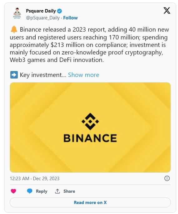 Binance เผยรายงานสิ้นปี 2023 ผู้ใช้โตขึ้น 30% มีฐานลูกค้ามากกว่า 170 ล้านคน