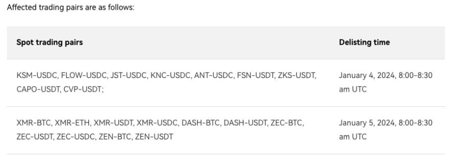 เว็บเทรด OKX เตรียมเพิกถอน "Privacy Token" ในต้นปี 2024  เช่น Monero , Zcash , Dash