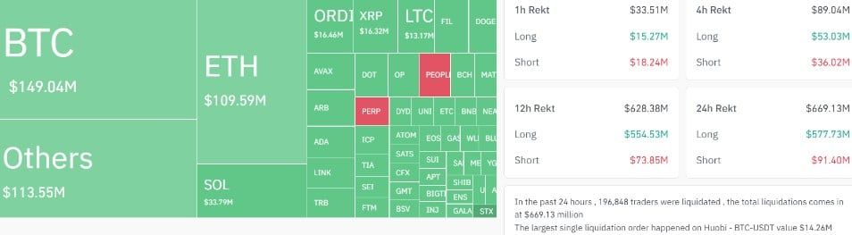 เก่งหลังเกม : เหตุใดตลาด Crypto ถึงพากันร่วงในวันนี้?