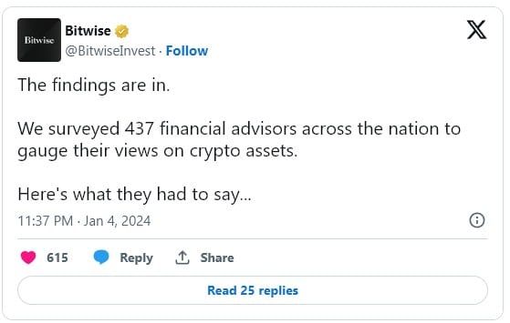 มีที่ปรึกษาทางการเงินเพียง 39% เท่านั้นที่เชื่อว่า Spot Bitcoin ETF จะได้รับการอนุมัติในปี 2024 : Bitwise รายงาน