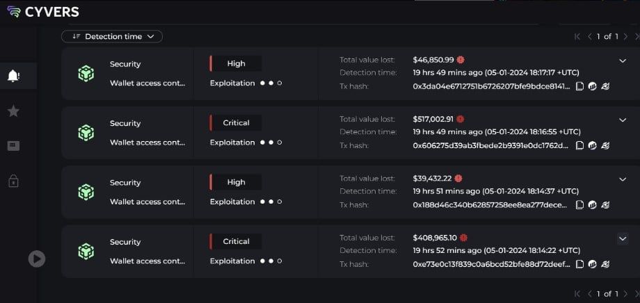CoinsPaid ถูกแฮ็กครั้งที่ 2 ในรอบ 6 เดือน เสียหาย 260 ล้านบาท