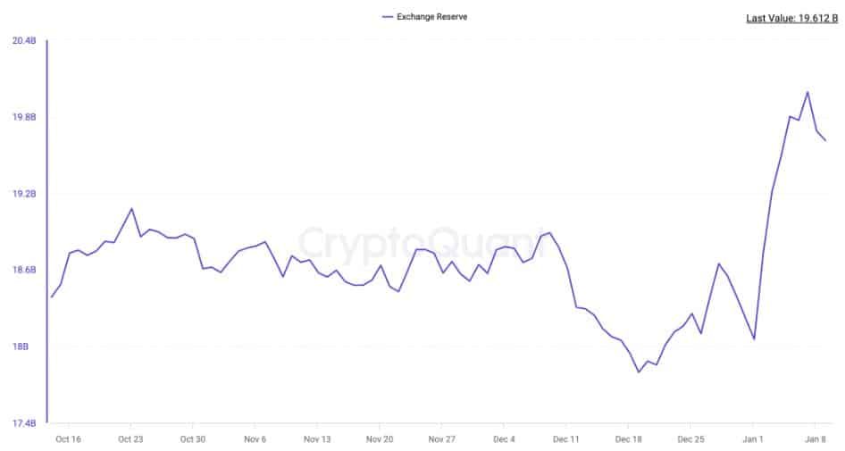 Stablecoin ไหลเข้าเว็บเทรดพุ่งสูงขึ้น บ่งบอกว่าเทรดเดอร์เตรียมพร้อมสำหรับการตัดสินเรื่อง Bitcoin ETF