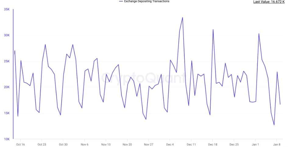 Stablecoin ไหลเข้าเว็บเทรดพุ่งสูงขึ้น บ่งบอกว่าเทรดเดอร์เตรียมพร้อมสำหรับการตัดสินเรื่อง Bitcoin ETF