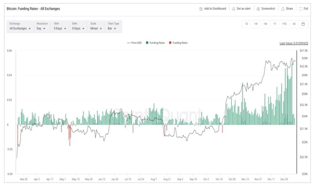Bitcoin spot ETF ดันราคาพุ่ง! เมอร์เคิล ชี้ ETH SPOT ETF รออยู่