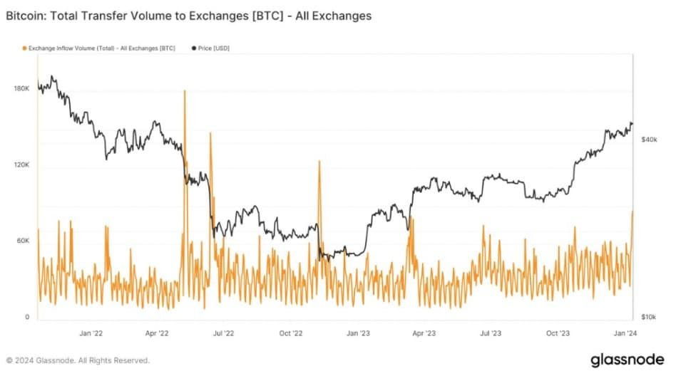 เก่งหลังเกม : เหตุใดราคา Bitcoin ถึงดิ่งกว่า 9% หลังจาก ETF ได้รับการอนุมัติ ?