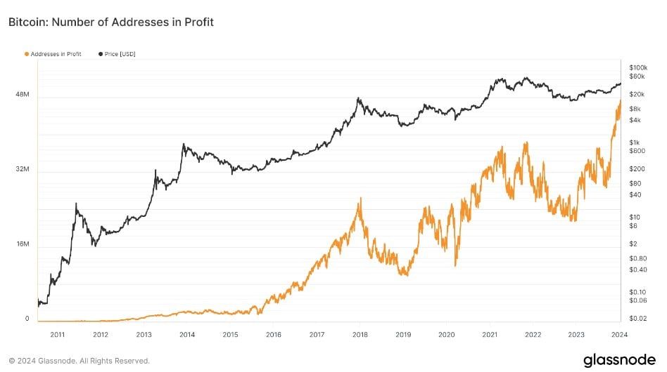 เก่งหลังเกม : เหตุใดราคา Bitcoin ถึงดิ่งกว่า 9% หลังจาก ETF ได้รับการอนุมัติ ?