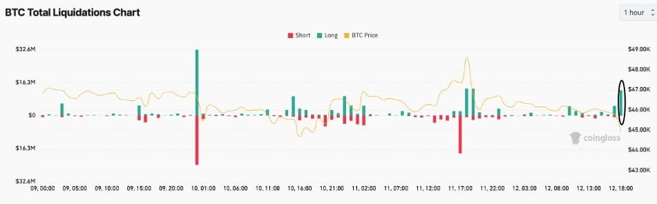 เก่งหลังเกม : เหตุใดราคา Bitcoin ถึงดิ่งกว่า 9% หลังจาก ETF ได้รับการอนุมัติ ?