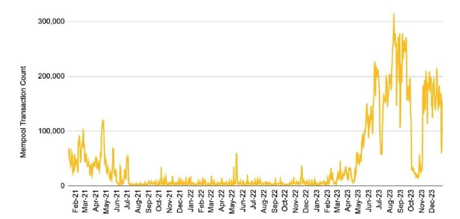 การเติบโตของ BRC-20 เป็น 'เรื่องสำคัญ' สำหรับ Bitcoin ในปี 2023 — Binance Research รายงาน