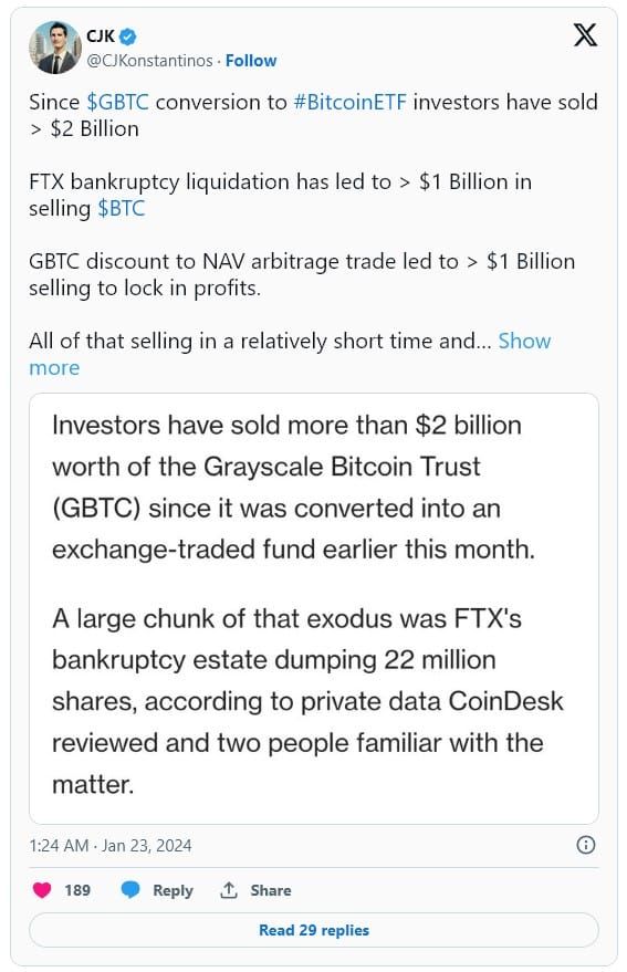 ราคา Bitcoin ร่วงต่ำกว่า 40,000 ดอลลาร์ สู่ระดับต่ำสุดในรอบ 6 สัปดาห์