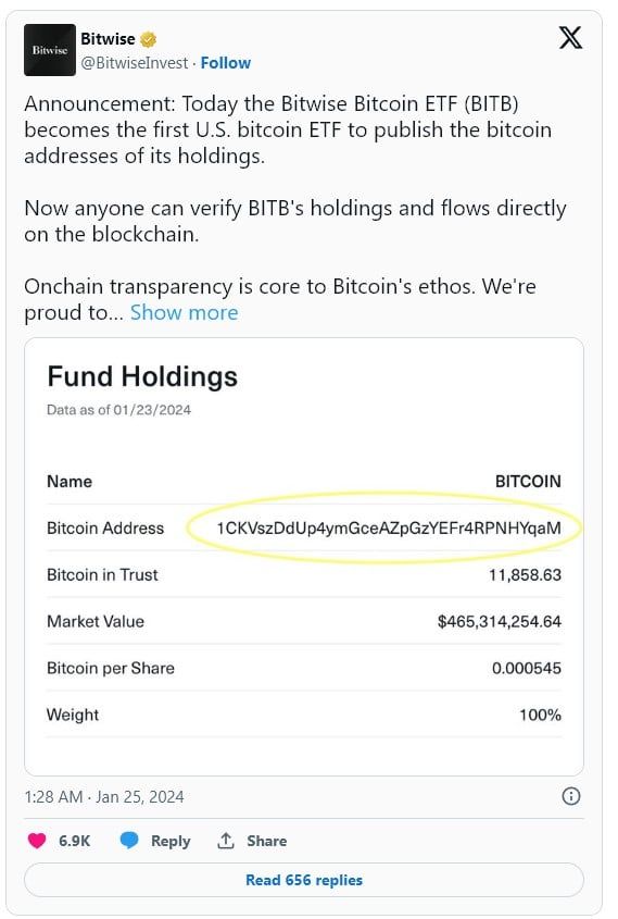 Bitwise เผยที่อยู่กระเป๋า Bitcoin ของกองทุน Spot BTC ETF หวังเพิ่มความโปร่งใสแก่สาธารณะ