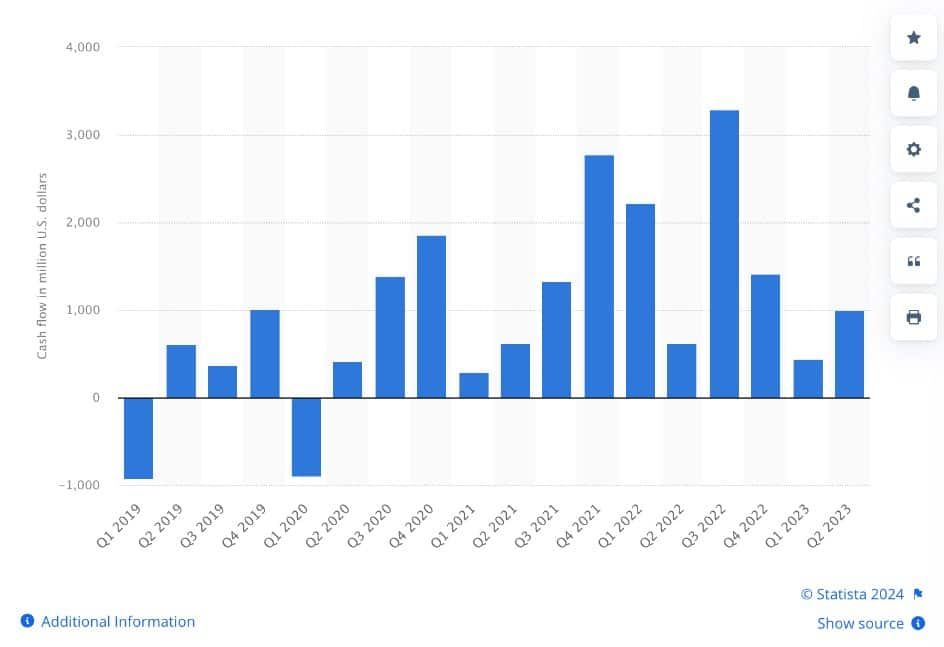 Tesla พลาดกำไรกว่าหมื่นล้านบาท หลังจากขาย Bitcoin ที่เคยซื้อไว้ไปก่อนหน้านี้