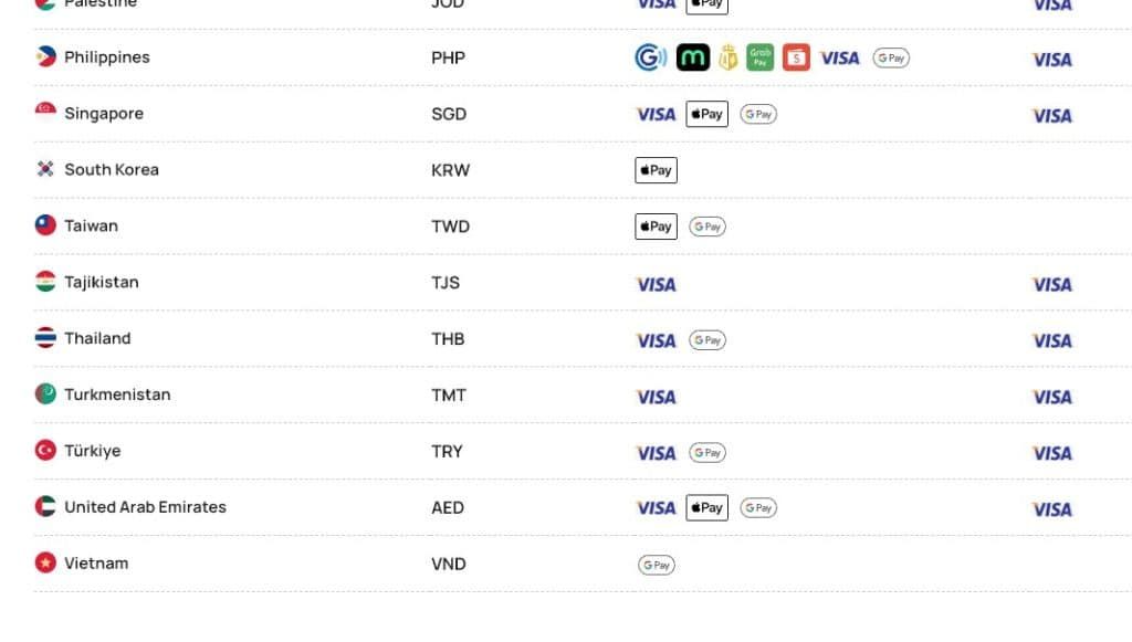 Visa ร่วมกับ Transak เปิดใช้งานการถอนเงิน Crypto บนบัตรเดบิตใน 145 ประเทศ