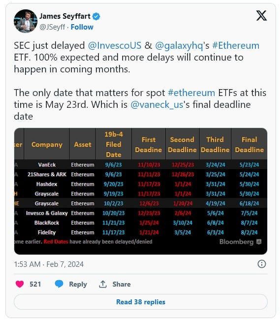 ก.ล.ต.สหรัฐฯ "เลื่อน" การตัดสิน Spot Ether ETF ของ Invesco และ Galaxy Digital