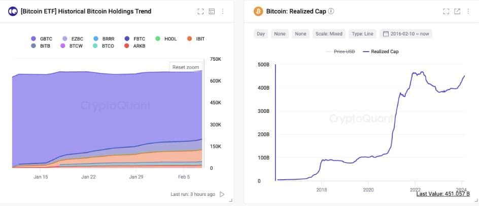 ซีอีโอ CryptoQuant คาดการณ์เป้าหมายราคา Bitcoin ในปี 2024 ที่ 4 ล้านบาท หรือแย่สุดที่ 1.9 ล้านบาท