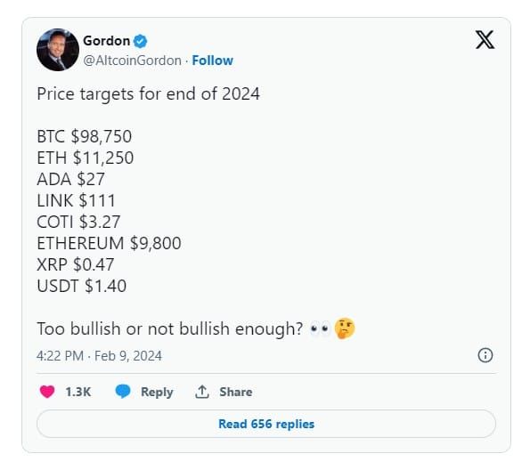 ราคา Ethereum: ETH สามารถทะลุเกิน 10,000 ดอลลาร์ในปี 2024 ได้หรือไม่?