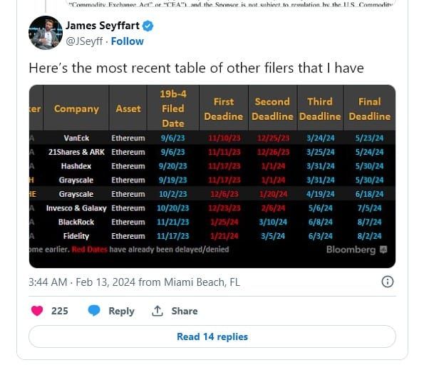 เก่งหลังเกม : เหตุใด ราคา Ether ถึงเพิ่มขึ้น 16% ในช่วงเจ็ดวันที่ผ่านมา จนทะลุ 100,000 บาทในที่สุด