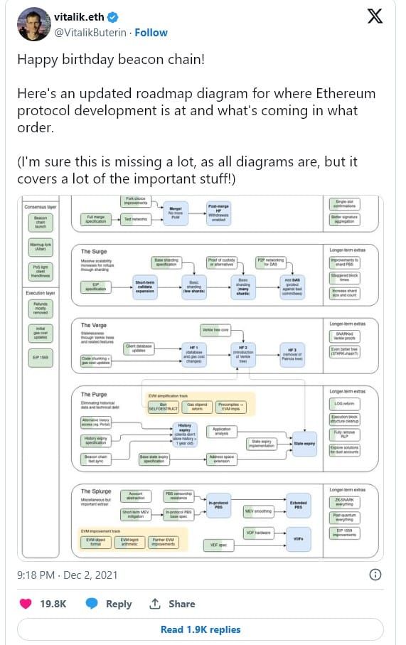 ผู้ที่ Solo Stake Ether จะได้รับประโยชน์ที่เหนือกว่าจากการใช้งาน Verkle tree ตามข้อมูลของ Vitalik Buterin