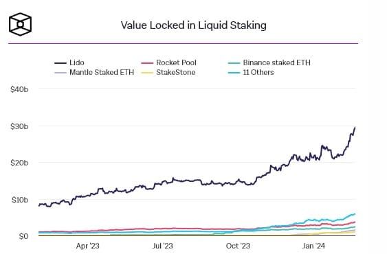Lido เพิ่ม 1inch สำหรับการถอน stETH และ wstETH ที่รวดเร็วยิ่งขึ้น