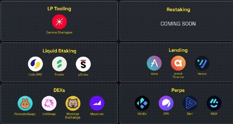 Aave ขยายสู่เครือข่าย BNB Chain ช่วยให้ชุมชน DeFi เข้าถึงสภาพคล่องที่เพิ่มขึ้น