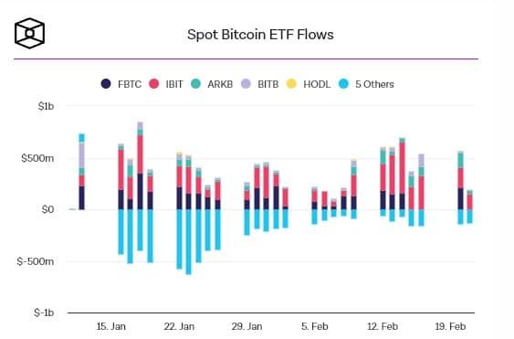 ปริมาณการซื้อขายสะสมของ Spot Bitcoin ETF ทะลุระดับ 50,000 ล้านดอลลาร์