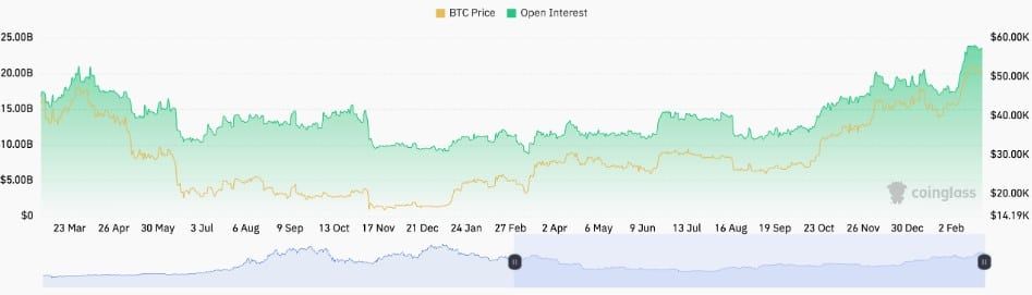 เก่งหลังเกม : เหตุใดราคา Bitcoin ถึงขึ้นเหนือระดับ 54,000 ในวันนี้ ?