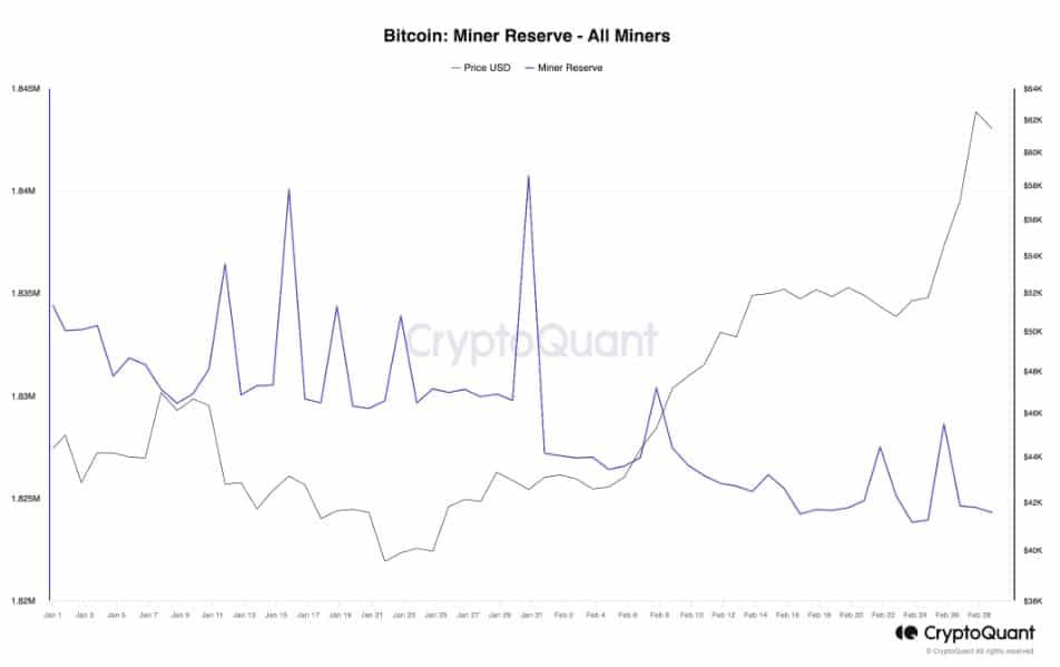 การถือครองของ นักขุด Bitcoin ยังคงทรงตัวในเดือนกุมภาพันธ์ที่ประมาณ 1.82 ล้าน BTC